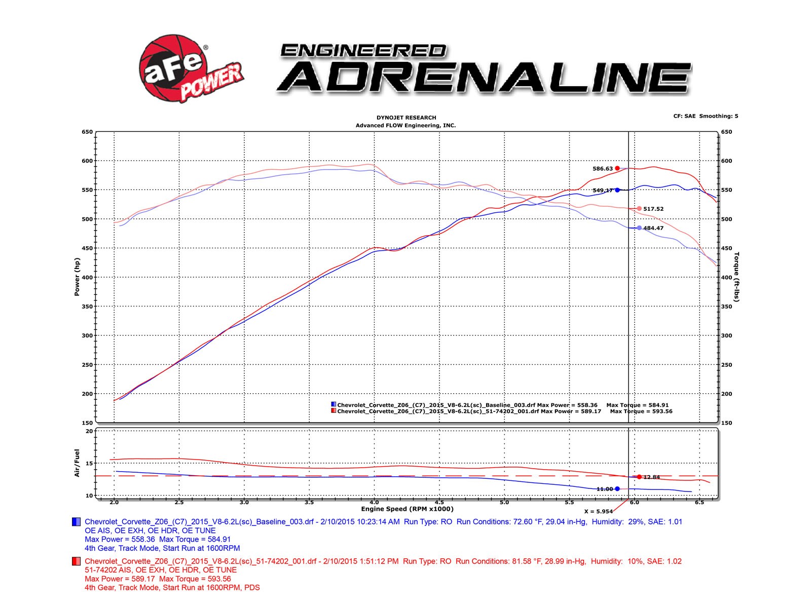 C7 Corvette Z06 aFe POWER 52-74202-C Momentum Cold Air Intake System Carbon Fiber