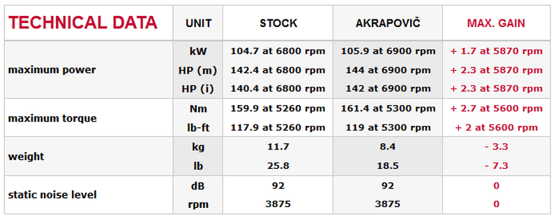 Akrapovic S-B16SO1-HZAAT