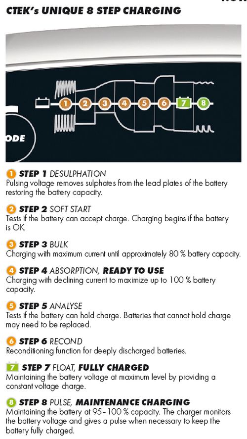 CTEK Multi US 4.3 - CTEK MUS 43 Battery Charger - CTEK Battery Charger