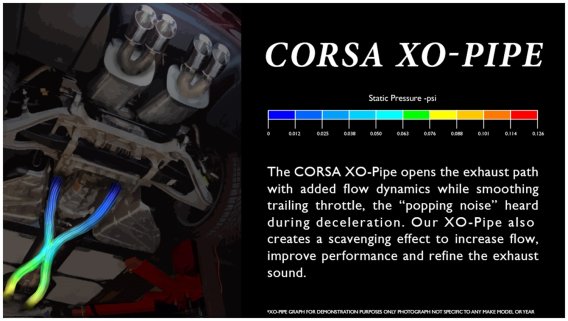 C5 Corvette 1997-04 Exhaust Corsa X Pipe 14131