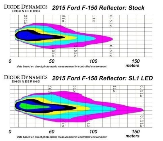 2005-2013 C6 Corvette H9 LED High Beam Headlight Bulbs