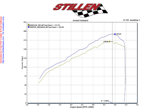 2011-2017 Nissan Juke Exhaust System Stillen 508196