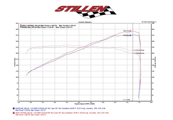 2009-2020 Nissan 370Z - Dual Hi Flow Ultra Long Tube Air Intake (Gen 3) [Z34] - Dry Filter - 4028...