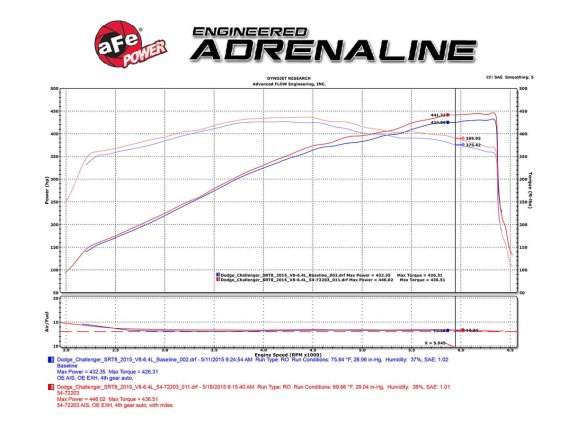 AFE Filters 51-72203-R Momentum GT Pro DRY S Air Intake System