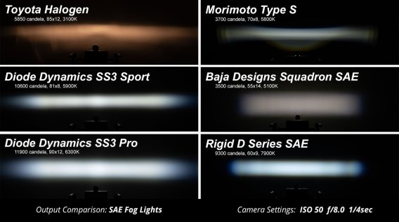 Worklight SS3 Sport White Spot Standard Single Diode Dynamics DD6123S