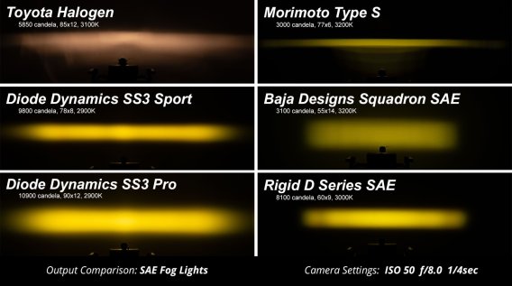 Worklight SS3 Pro Yellow Flood Standard pr Diode Dynamics DD6133P