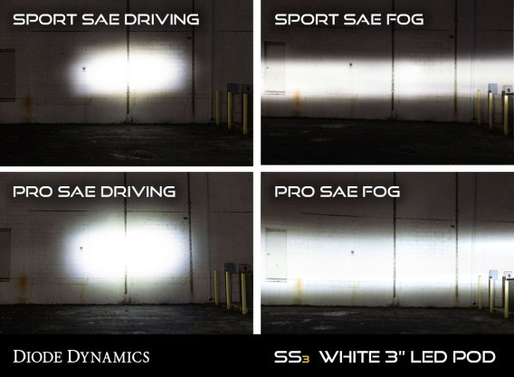 SS3 LED Fog Light Kit for 2008-10 Viper WHT SAE/DOT Driving Pro Diode Dynamics