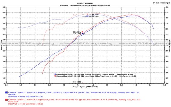 2014-2019 C7 Corvette aFe Silver Bullet Throttle Body Spacer