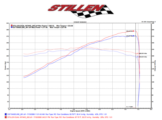 2008-2013 Infiniti G37 / 2014-2015 Infiniti Q60 Air Intake - (Gen 3) Dual Ultra Long Tube - Oil F...