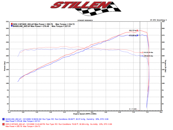 2009-2020 Nissan 370Z Air Intake - (Gen 3) Dual Hi Flow Ultra Long Tube [Z34] - Oil Filter - 4028...