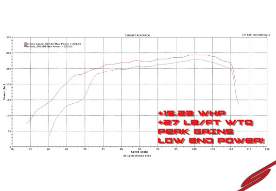 2004-2015 Nissan Titan, Nissan Armada , Infiniti QX56 Hi-Flow Intake - Enclosed Air Box - Oil Fil...