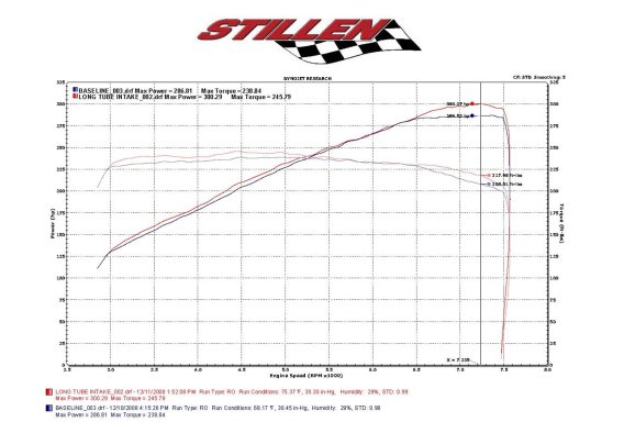 2009-2013 Infiniti G37 Dual Ultra Long Tube Air Intake Kit (Gen 3) [V36] - Oil Filter - 402847