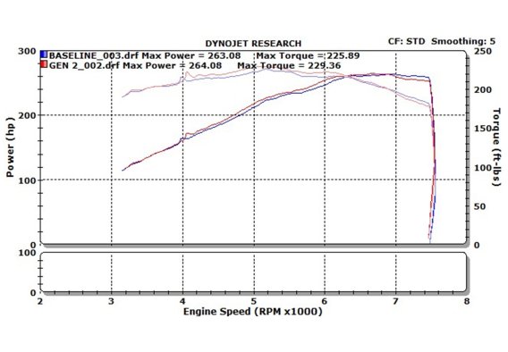 2007-2009 Nissan 350Z Dual Long Tube Air Intake Kit - (Gen 2) [Z33] - Dry Filter - 402842DF