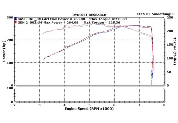 2007-2009 Nissan 350Z Dual Long Tube Air Intake Kit - (Gen 2) [Z33] - Oil Filter - 402842