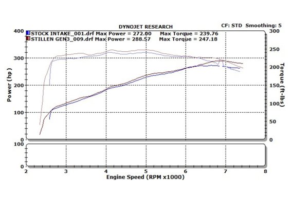 2007-2008 Infiniti G35 Sedan - Dual Ultra Long Tube Air Intake Kit (Gen 3) [V35] - Dry Filter - 4...