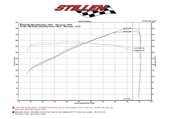 2007-2009 Nissan 350Z Hi-Flow Ultra Long Dual Tube Air Intake (Gen 3) [Z33] - Oil Filter - 402845