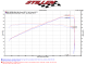 2007-2009 Nissan 350Z  Hi-Flow Ultra Long Dual Tube Air Intake (Gen 3) [Z33] - Dry Filter - 40284...