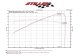 2007-2009 Nissan 350Z Hi-Flow Ultra Long Dual Tube Air Intake (Gen 3) [Z33] - Oil Filter - 402845